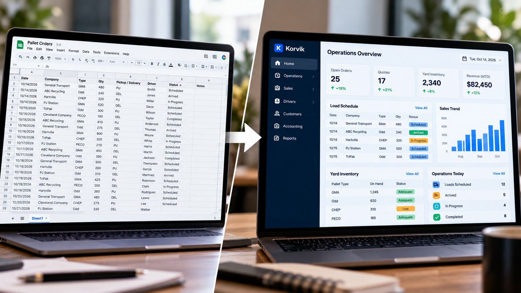 Illustrative picture: a spreadsheet of orders on one laptop, a Korvik business dashboard on another